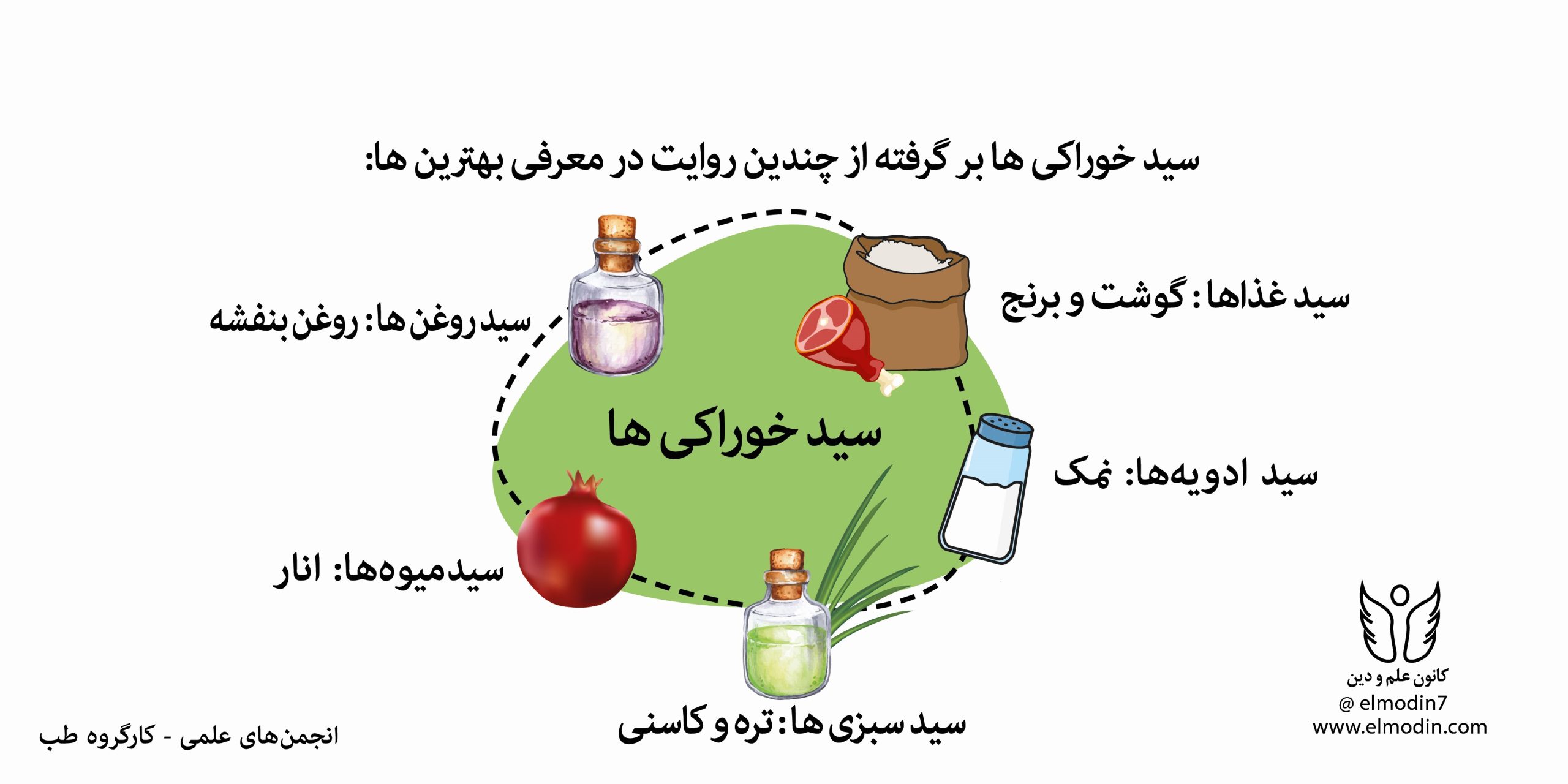 سید خوراکی ها!