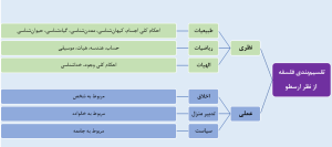 علم و دین