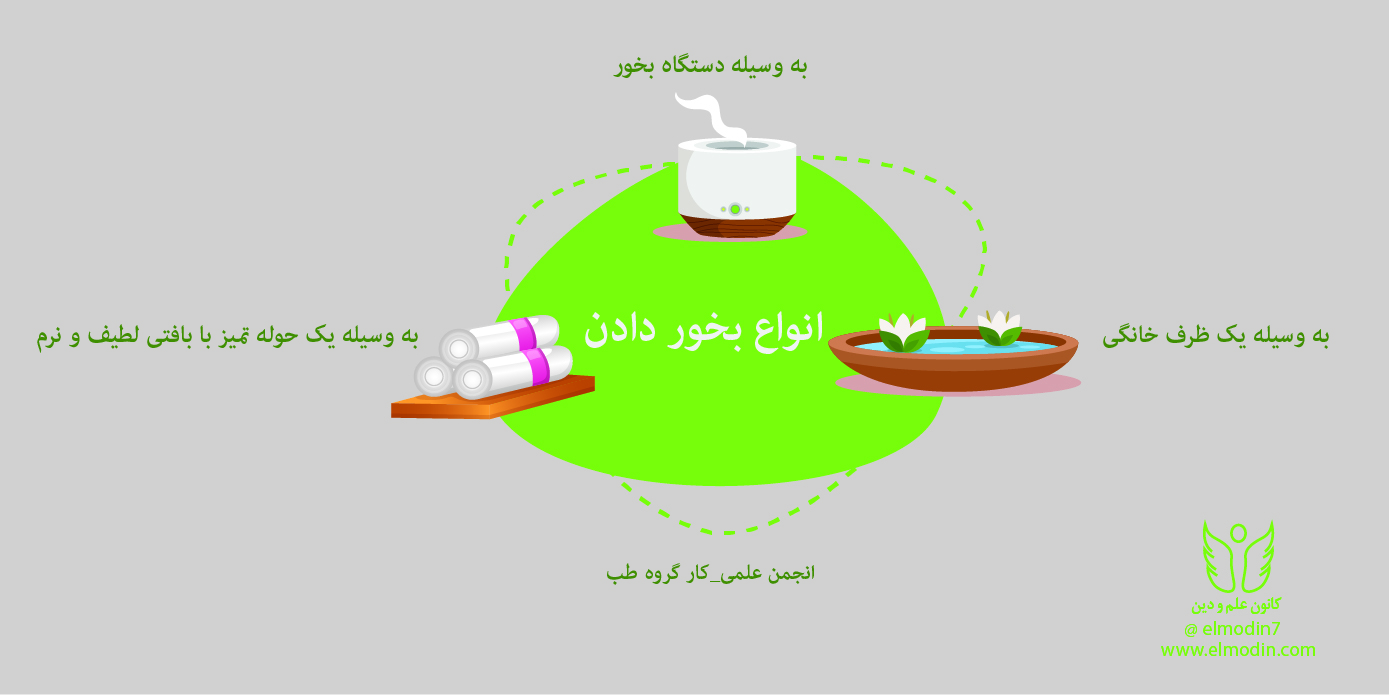 انواع بخور دادن