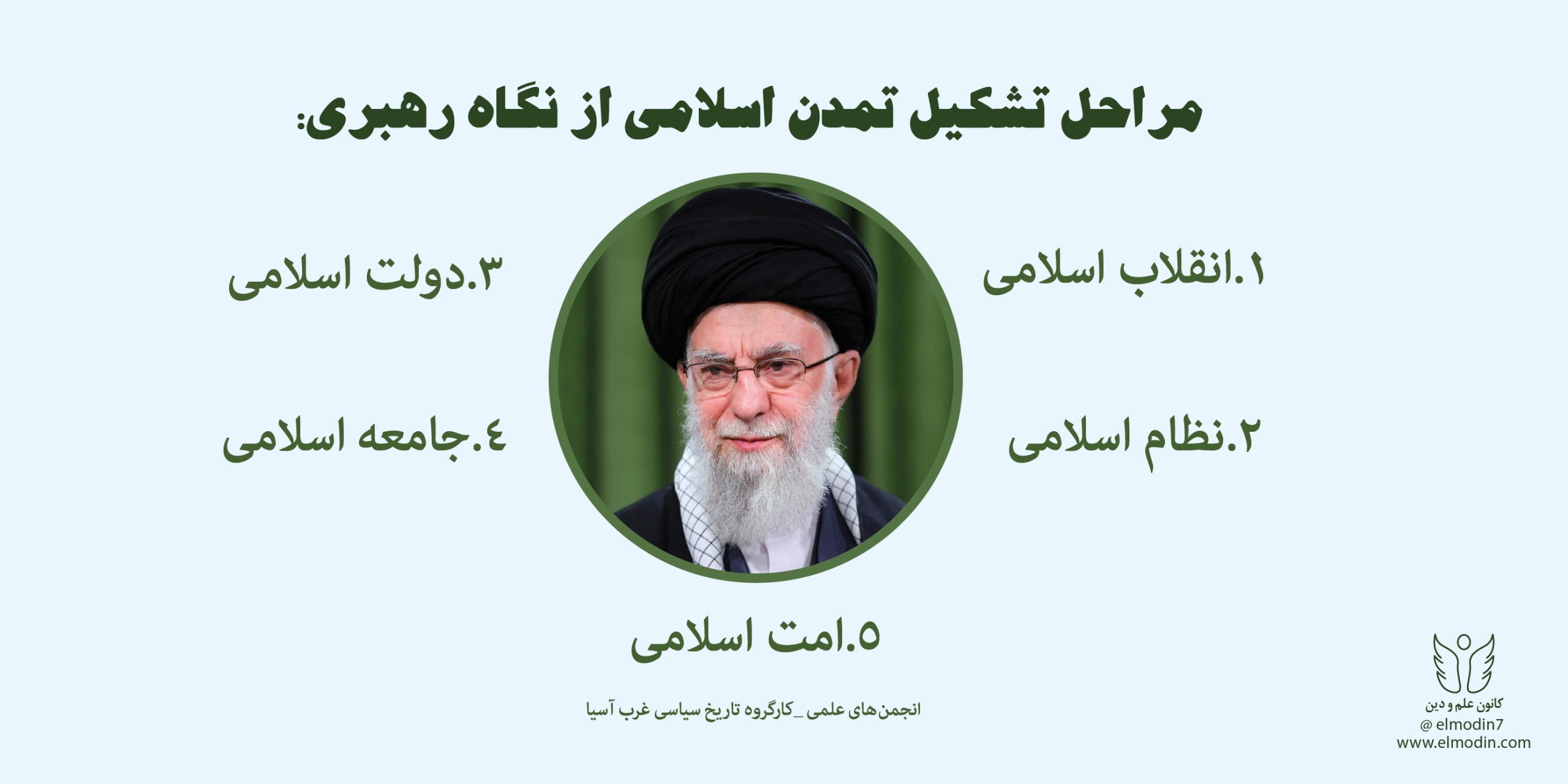 مراحل تشکیل تمدن اسلامی از نگاه رهبری